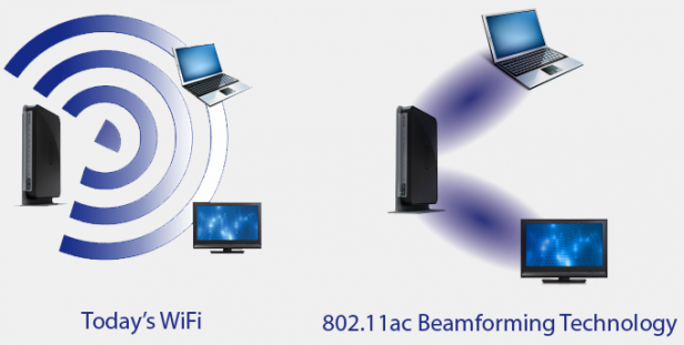 802.11ac 