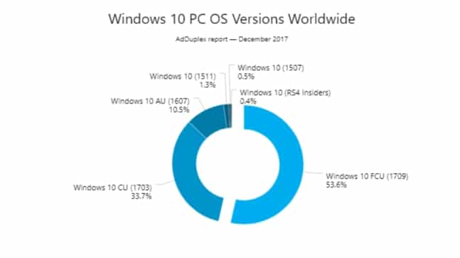 Windows 10 